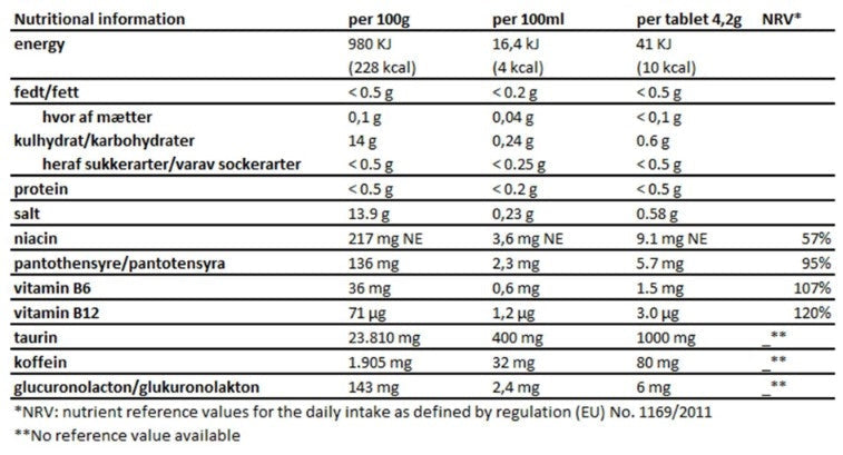 ATNU Boost Energy Drink - Green Edition - 12 x 20 tabs